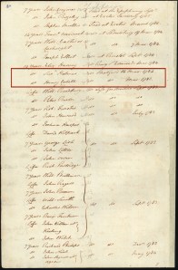 The official convict list for the journey to Australia. Susannah and Henry are the  8th and 9th from the top (highlighted).