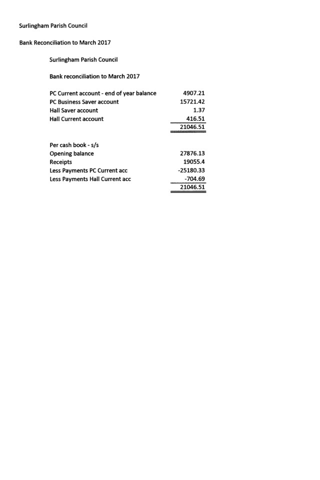 Bank Reconciliation 2017.jpg